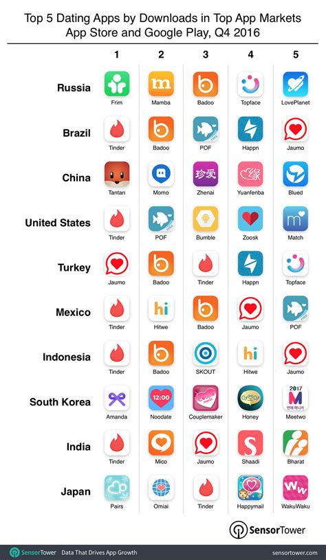 badoo bordeaux|Badoo Users by Country 2024